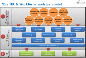 People Analytics