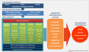Talent management